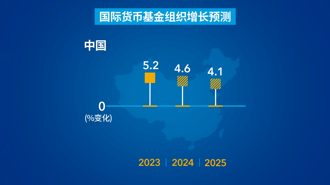2024年4月《世界经济展望》：平稳但缓慢：分化中的韧性