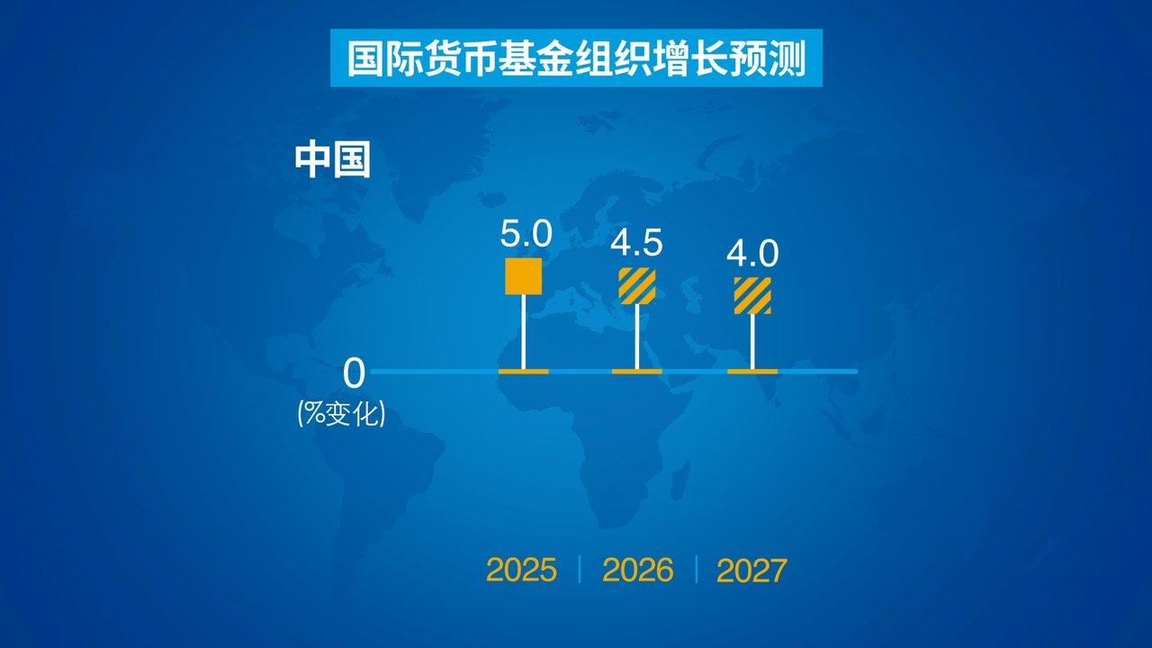 IMF警告关税威胁或引发升级螺旋:全球增长仍被预测为2026年3.3%,但不确定性上升
