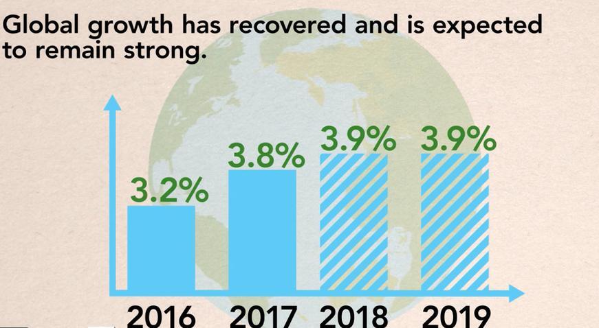 World Economic Outlook April 2018