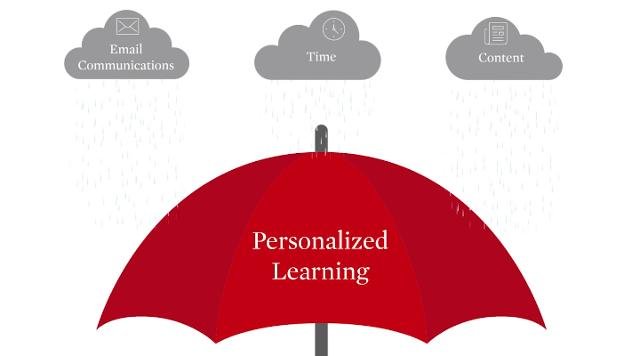Personalized Learning for Sales Account Executives