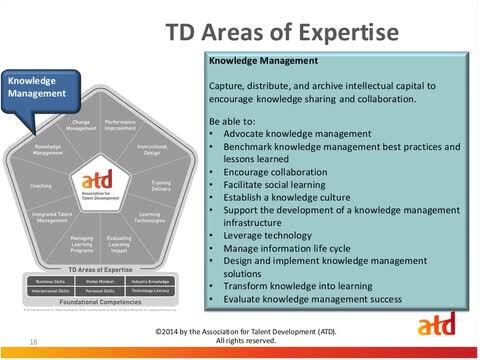 ASTD 2014: The Top Learning Technology Take-a-Ways