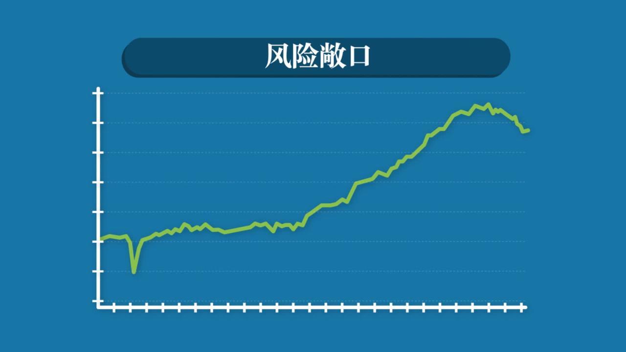 多样化的投资组合- CME Group