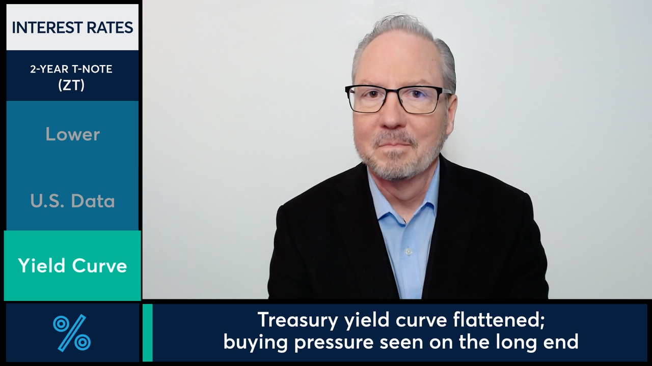 2-Year Treasury Note futures reached the lowest levels since August. 1/22/26