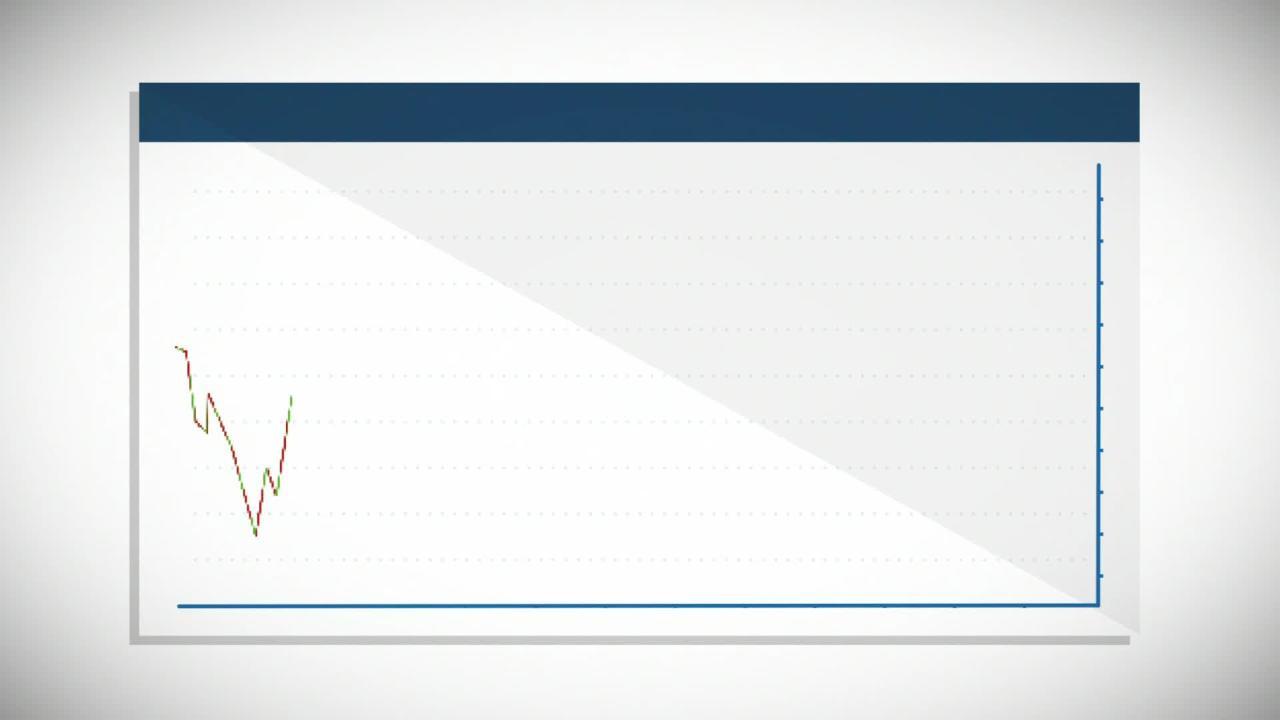 지지와 저항 - CME Group