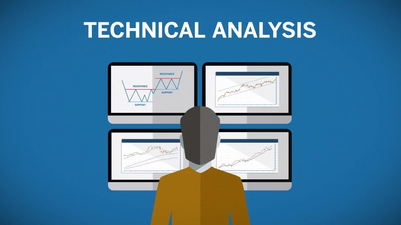 Fundamental and Technical Analyses Indicate a 'Hold' for Invesco