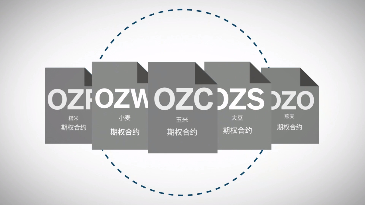 了解农产品期货期权- CME Group
