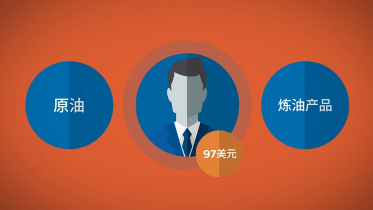 了解1:1裂解价差- CME Group