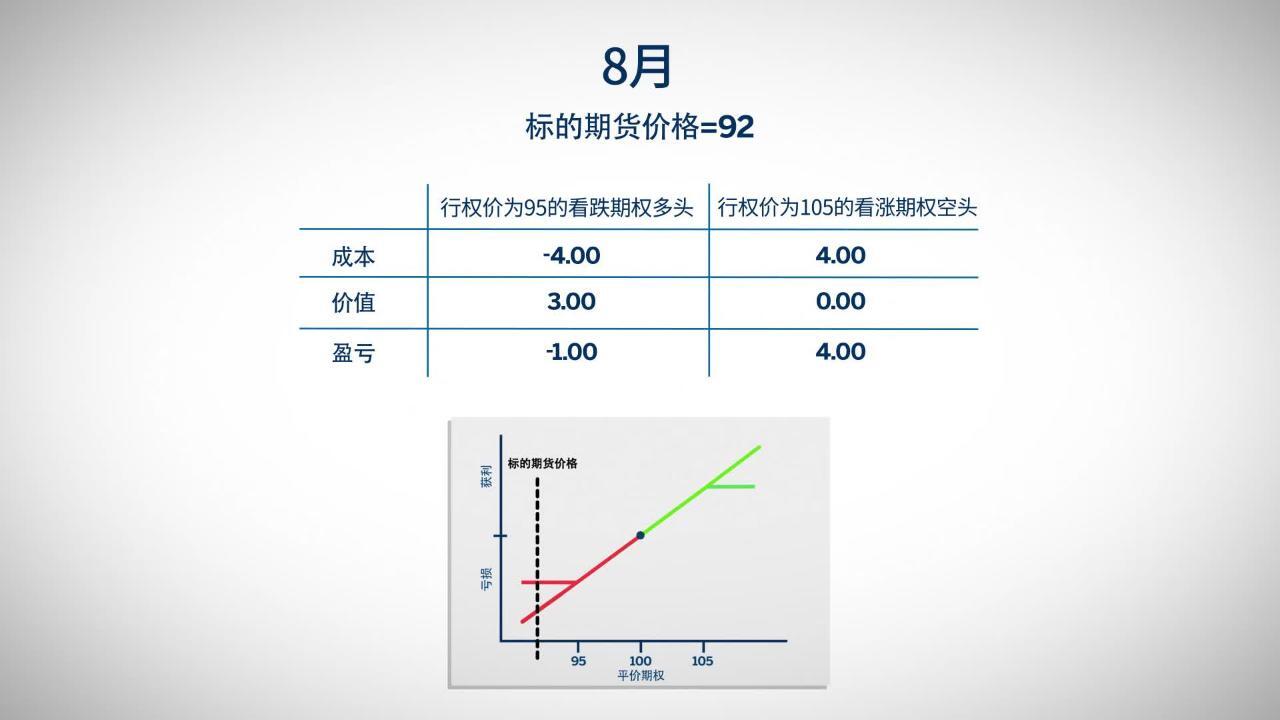 领式价差- CME Group