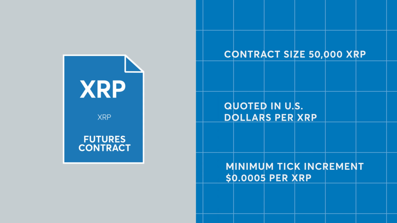 Introduction to XRP and Micro XRP Futures - CME Group