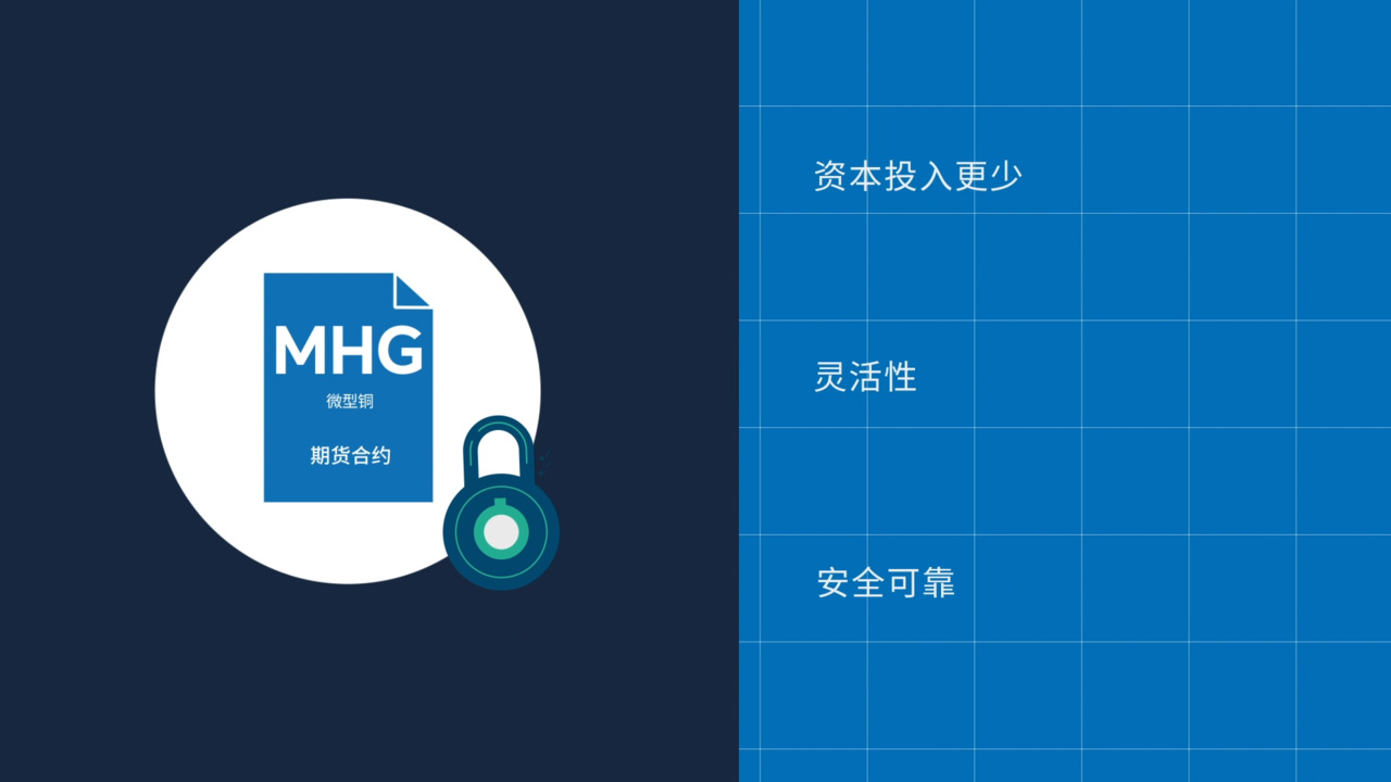 微型铜期货产品概览- CME Group