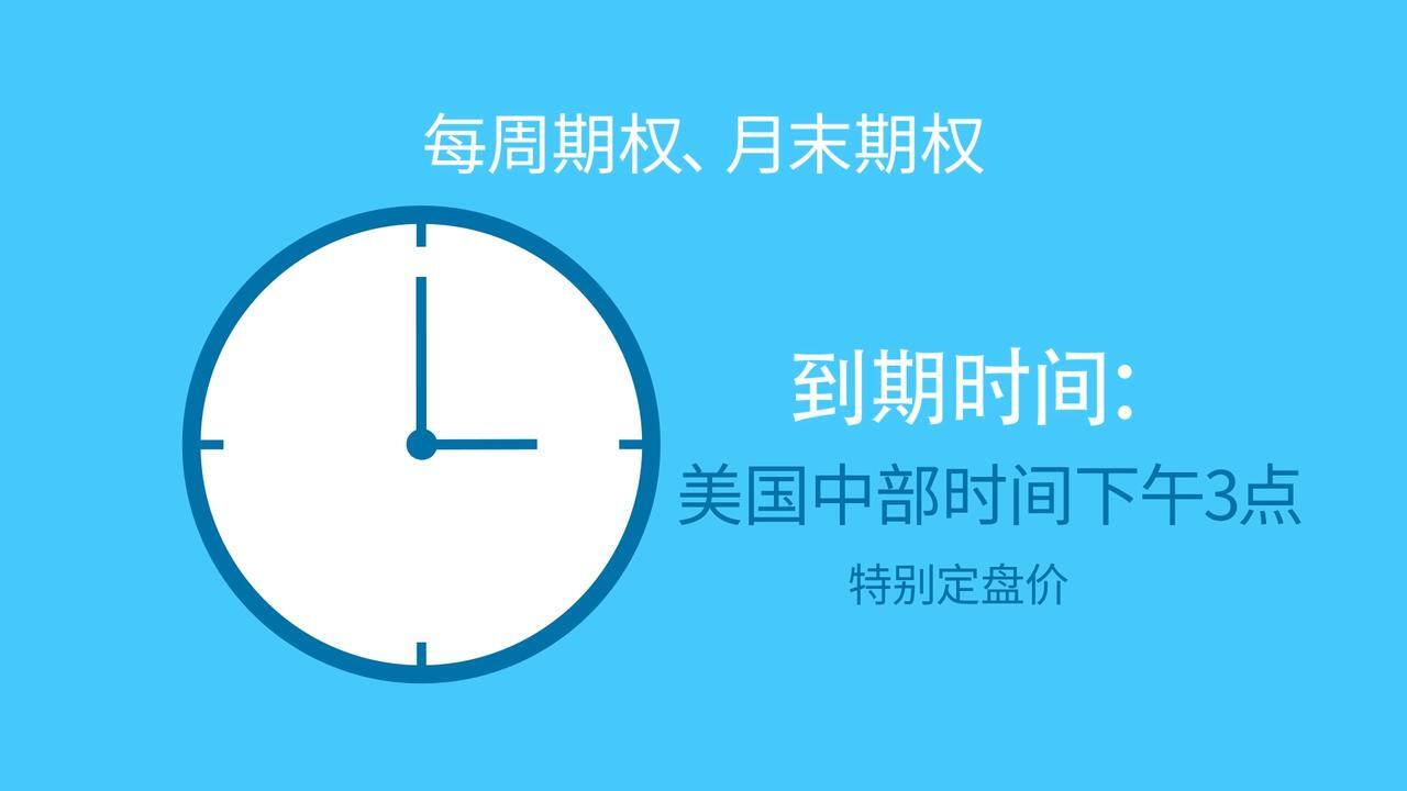 了解微型E-迷你股指期权的上市与到期- CME Group