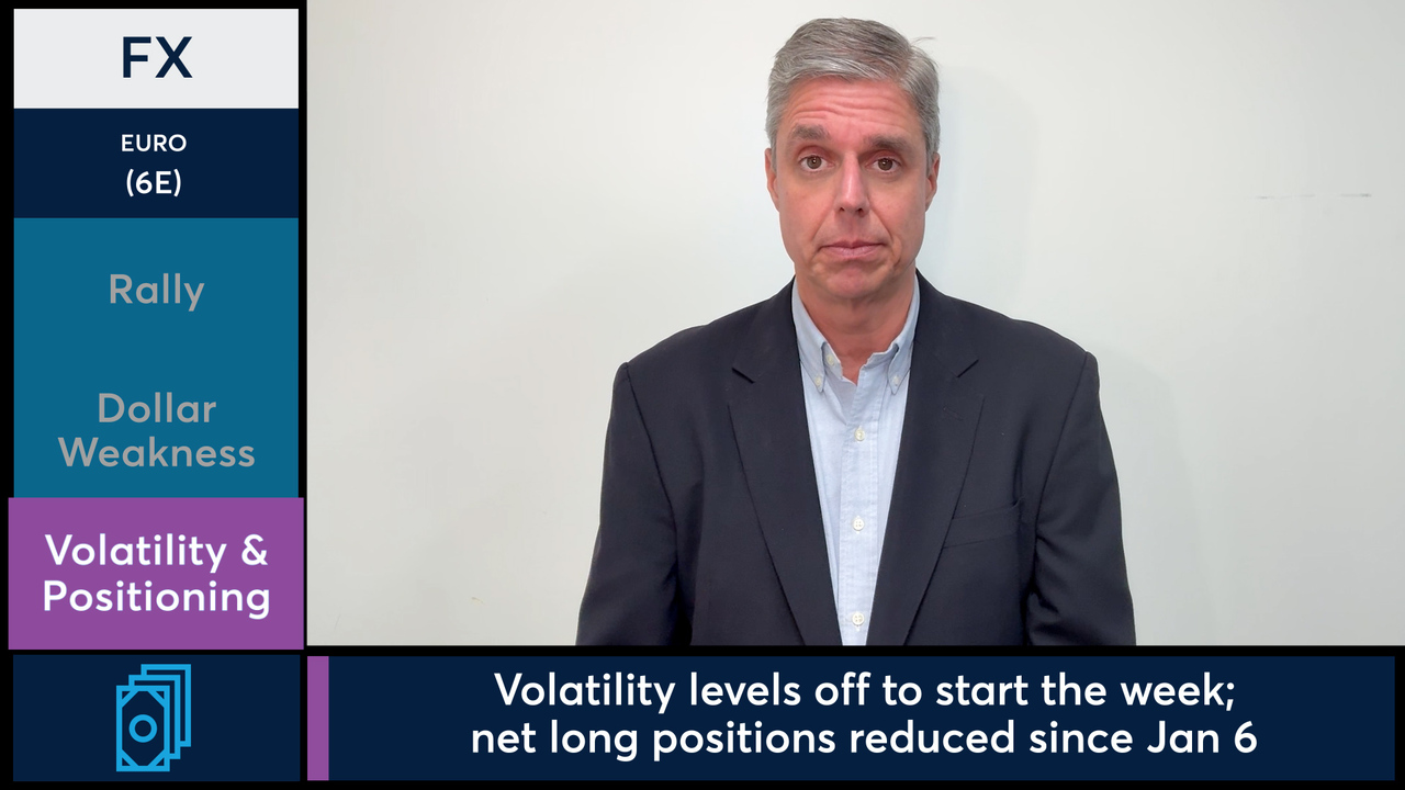 Euro futures rose for a third consecutive session. 1/26/26