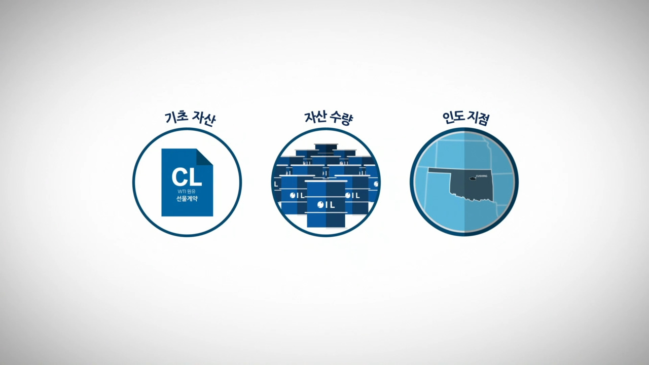 선물계약 명세 - CME Group