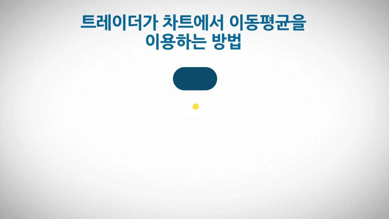 이동평균 - CME Group
