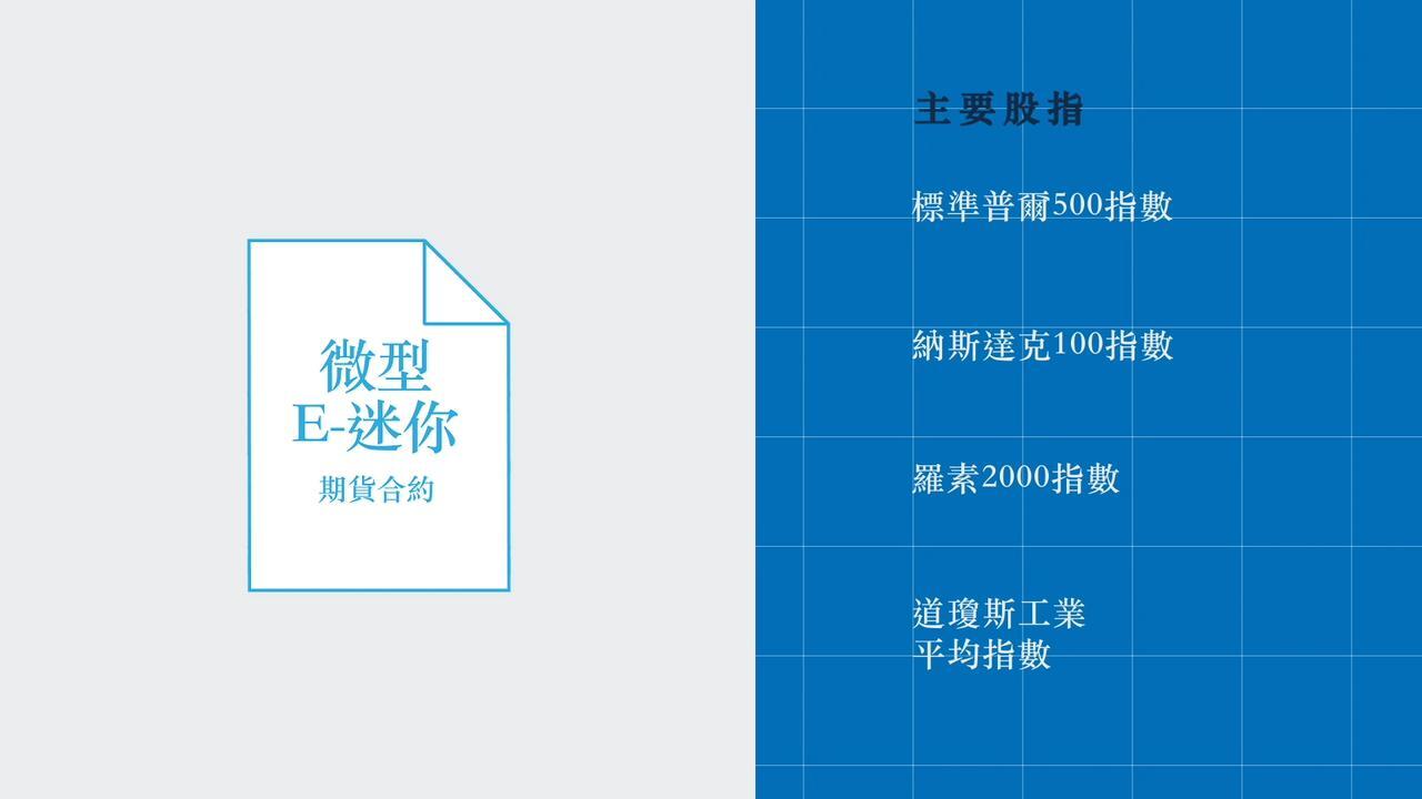 微型E-迷你期貨