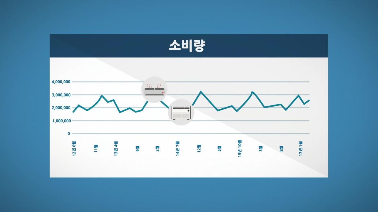 천연가스의 계절성 - CME Group