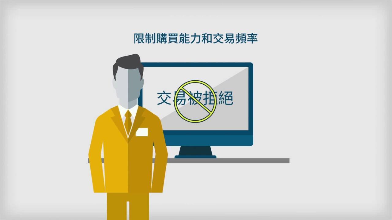 期貨當日沖銷- CME Group