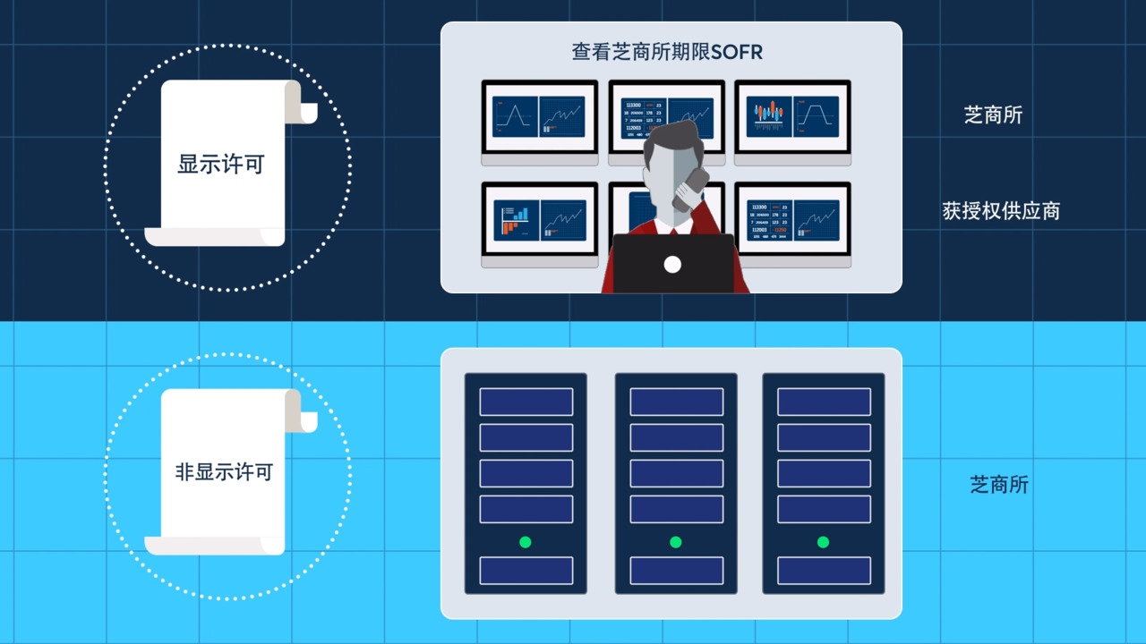 芝商所期限SOFR入门- CME Group
