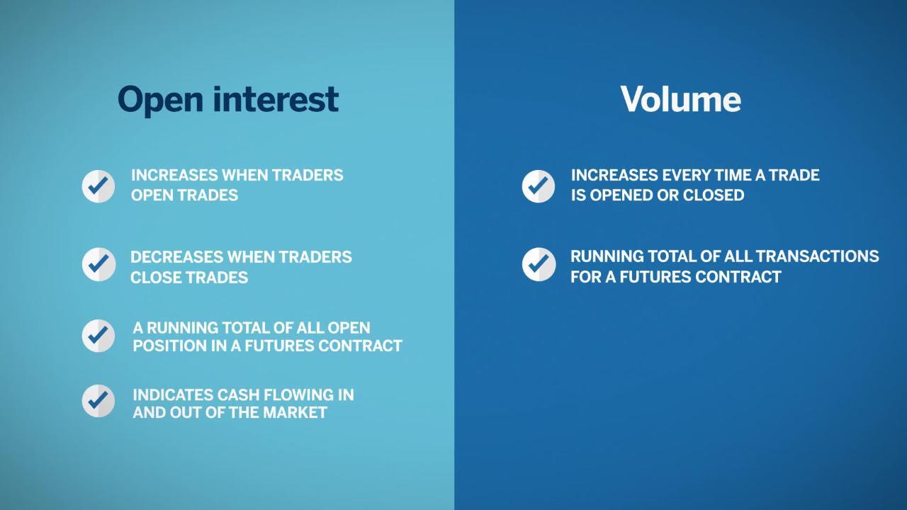 What Is A Open Line Contract