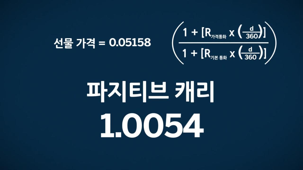 외환 선물 가격 책정 및 베이시스의 중요성 - CME Group