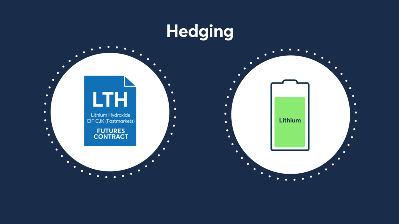 Purchase Lithium Hydroxide