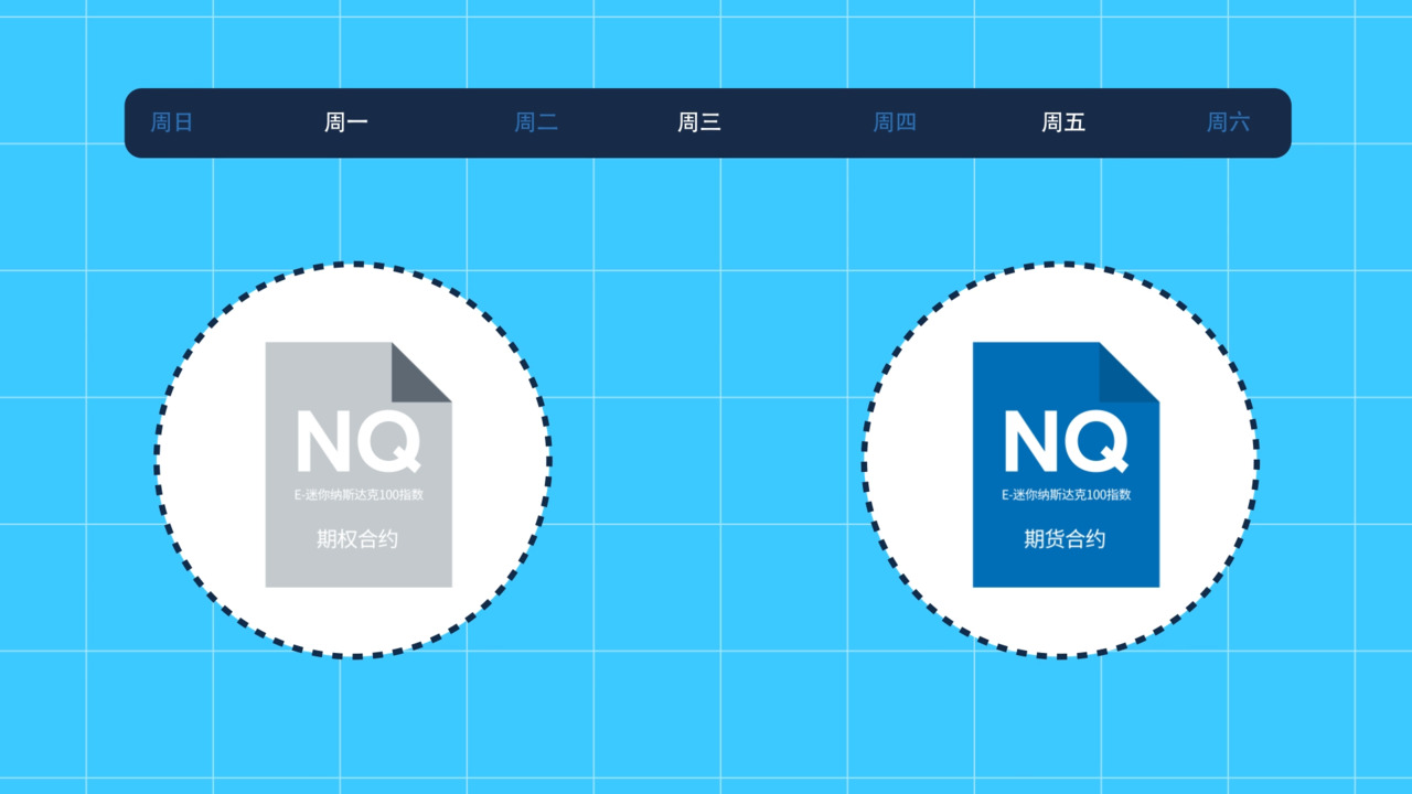 E-迷你纳斯达克100指数期货周一和周三每周期权（欧式） - CME Group
