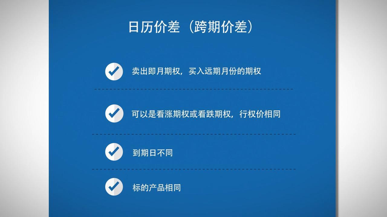 期权交易策略--日历价差- CME Group