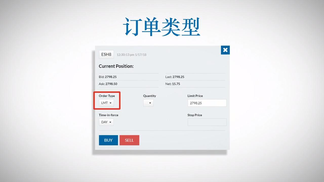 期货订单类型- CME Group