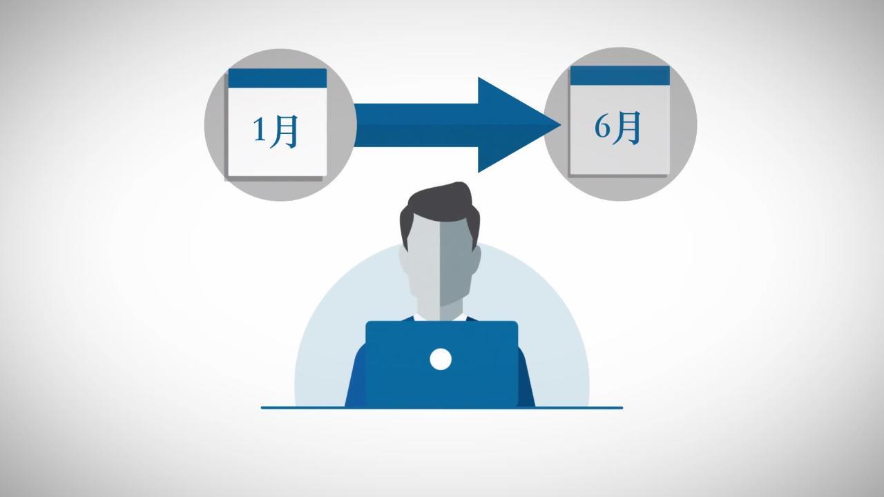 管理比特幣期貨的到期日- CME Group