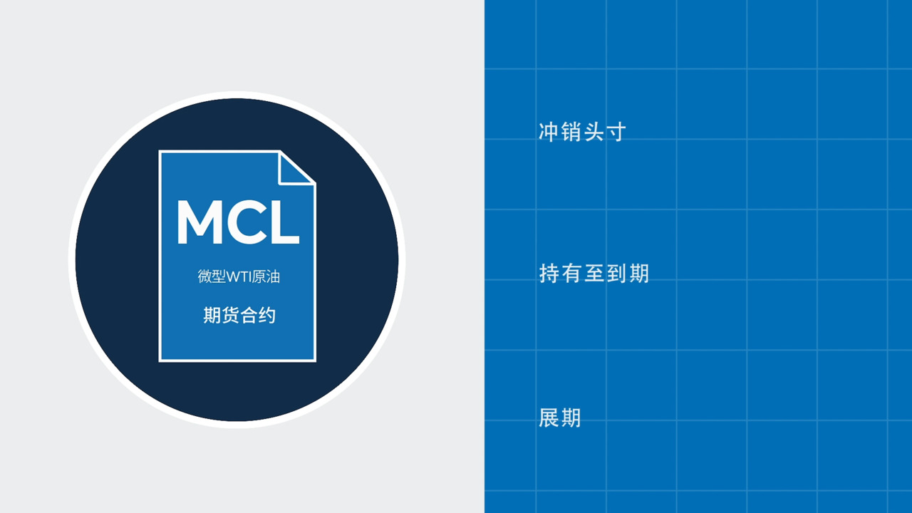 管理微型WTI原油期货合约到期- CME Group