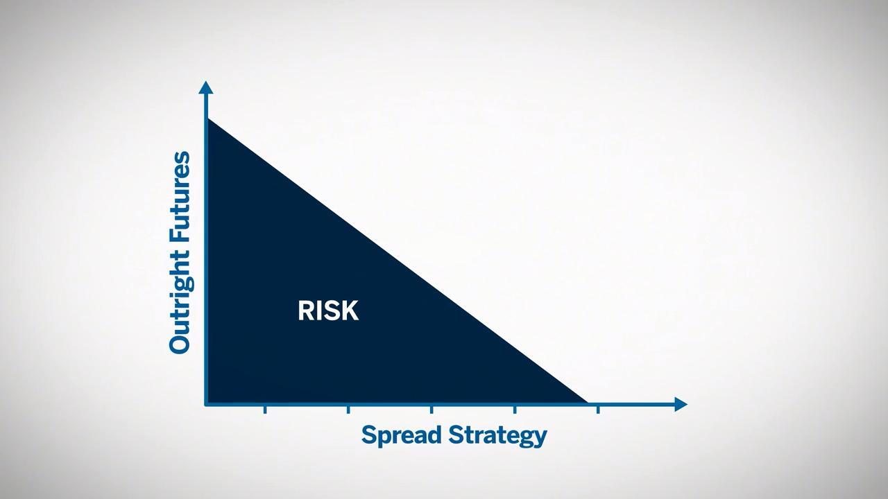 Bear Spread - CME Group