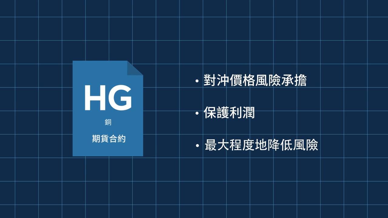 利用銅期貨進行對沖- CME Group