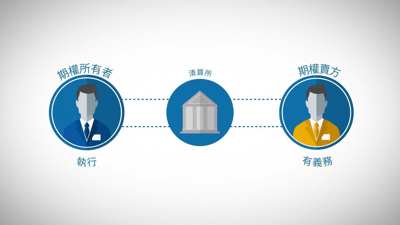 瞭解行權和轉讓- CME Group