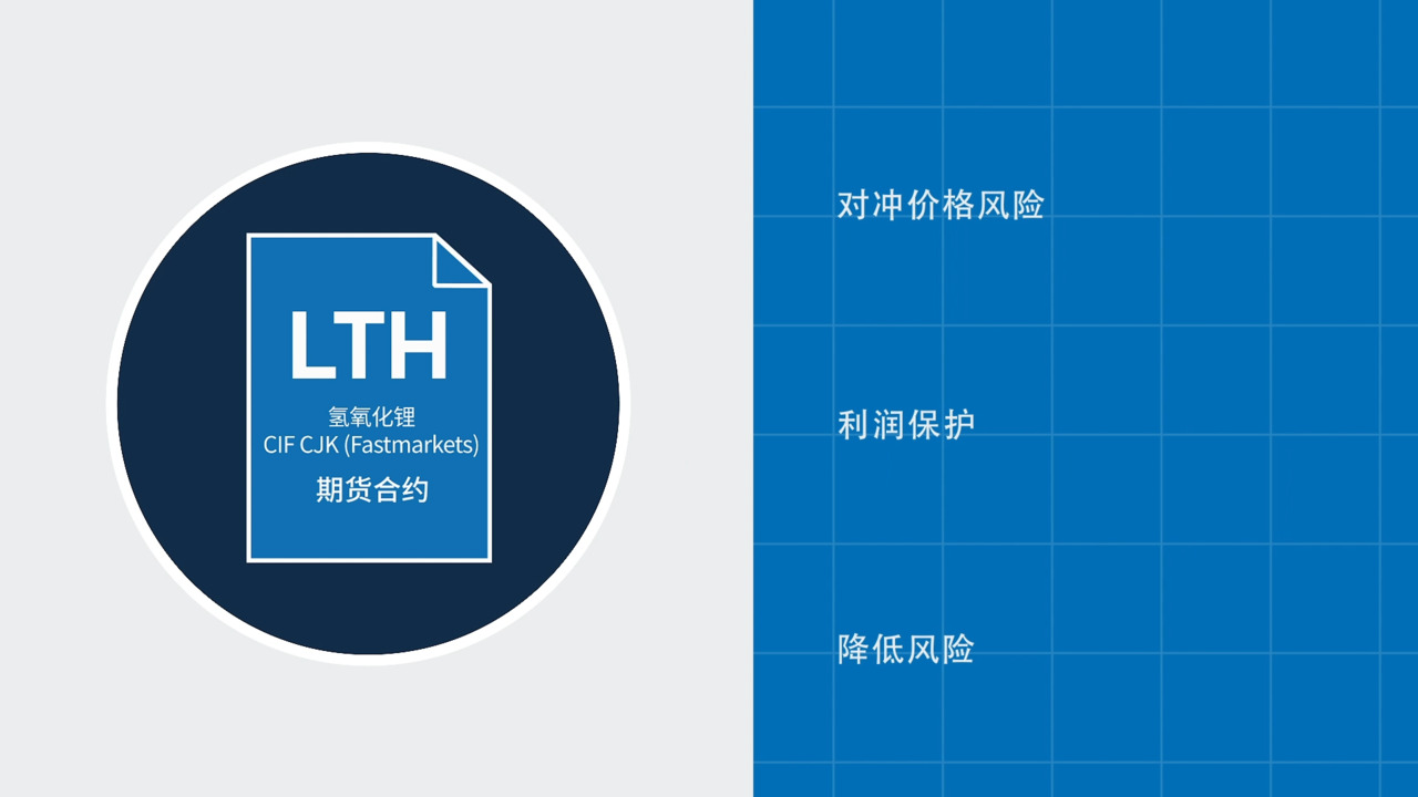 用锂期货对冲价格风险- CME Group