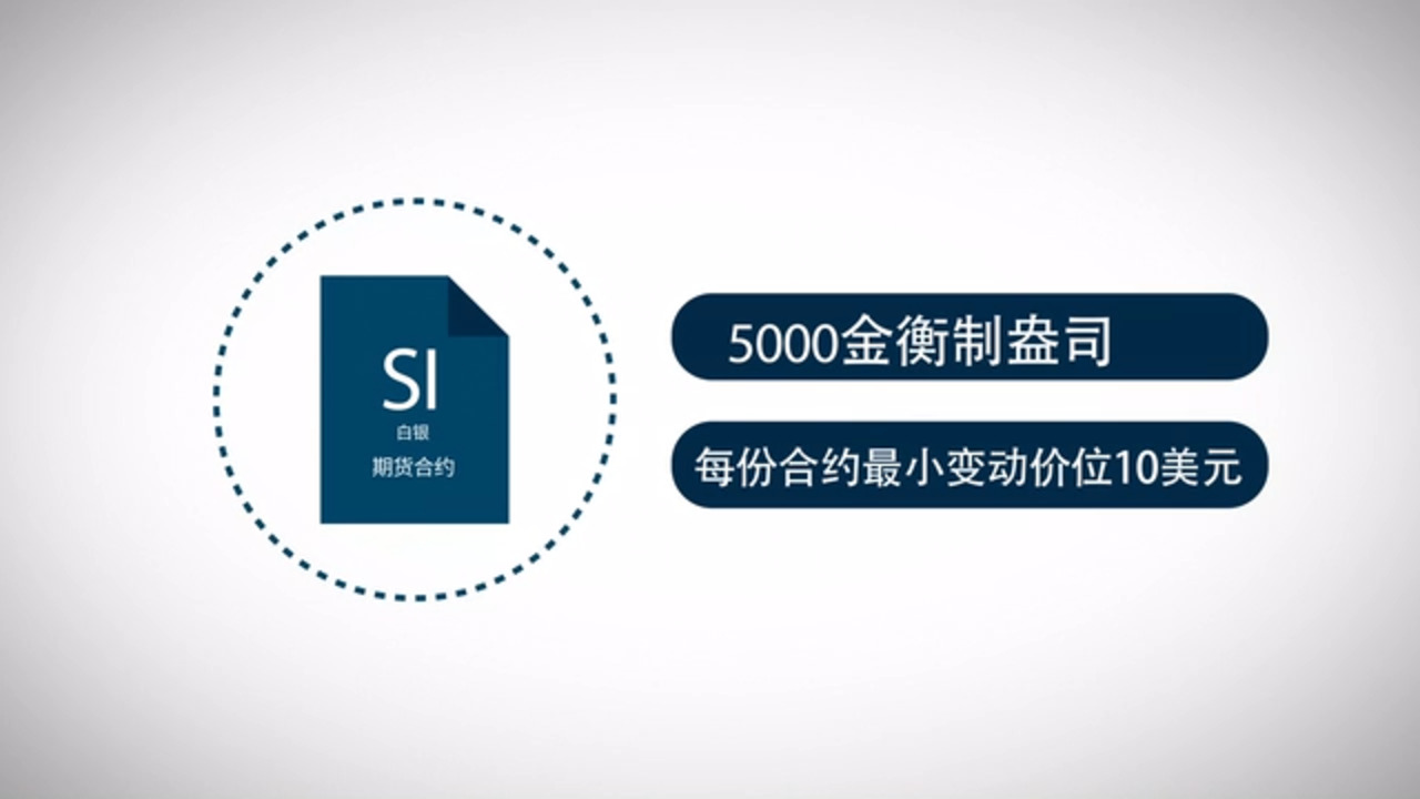 白银产品概览- CME Group