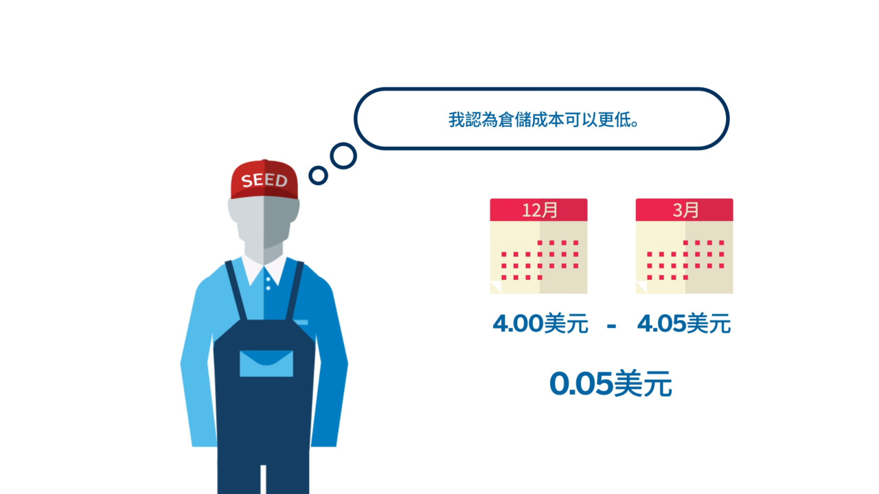 穀物的市場內價差與儲存- CME Group