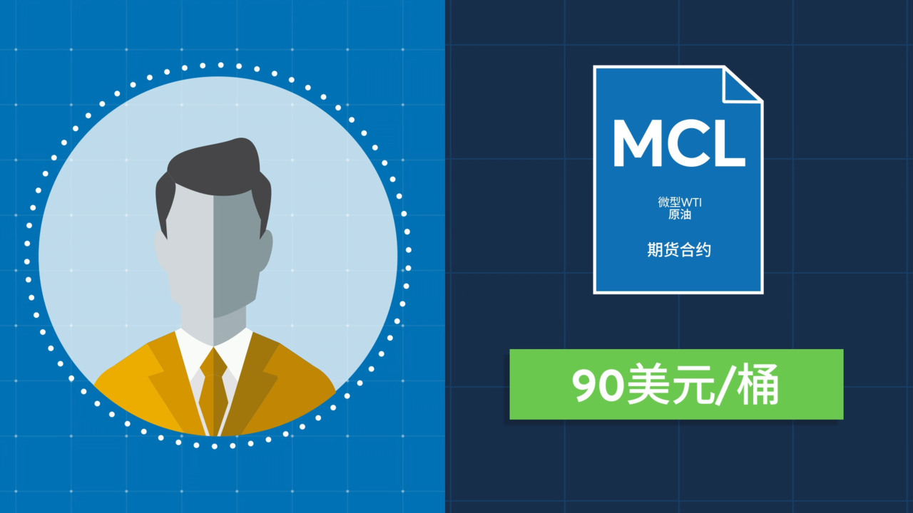 微型原油期权的基本概念- CME Group