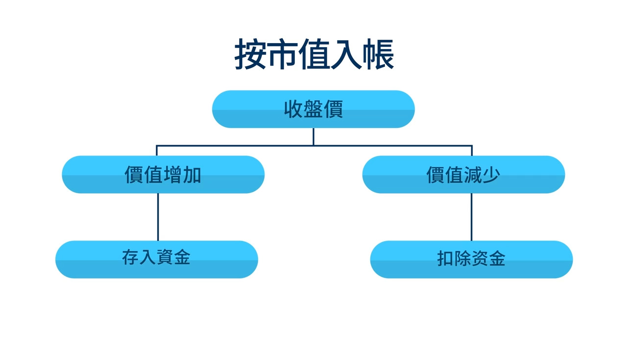 持倉和風險管理- CME Group