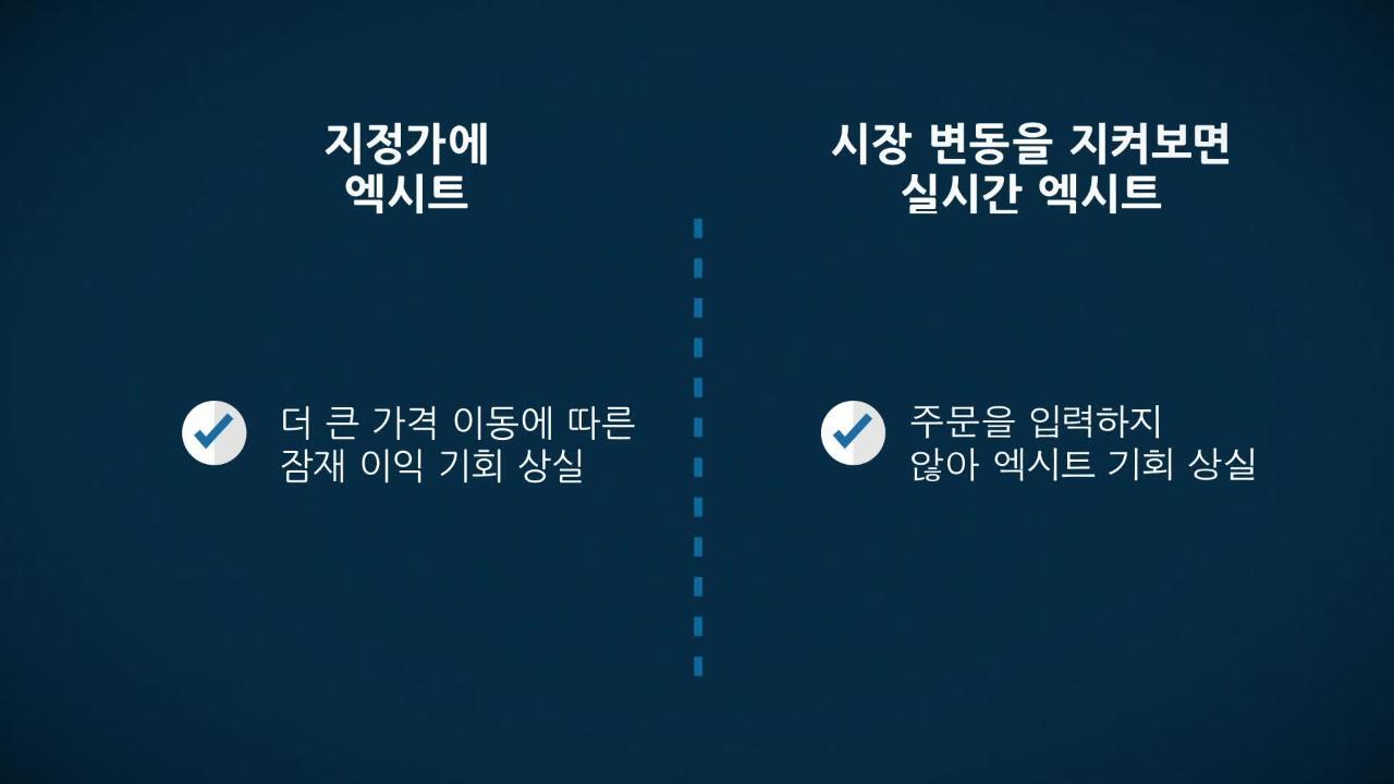 포지션청산 - CME Group