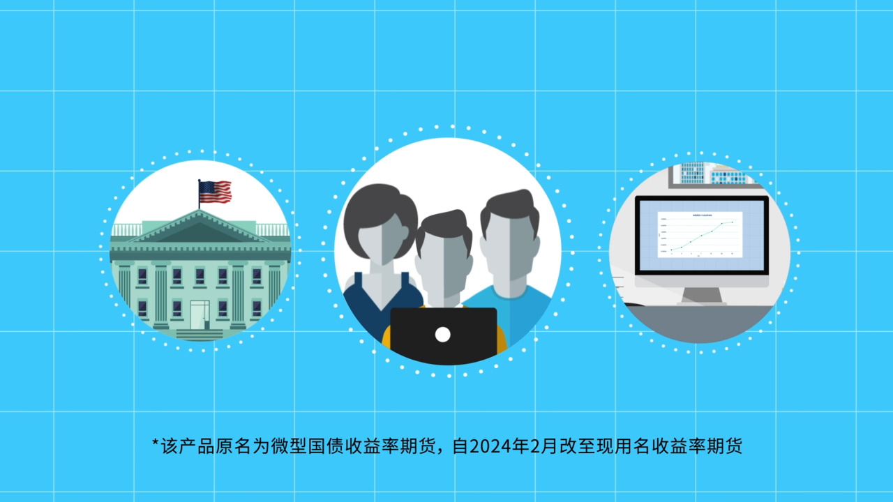 收益率期货* 概览- CME Group