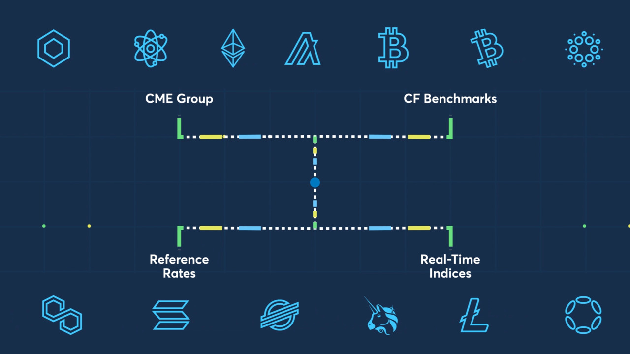 Cme Cf Cryptocurrency Benchmarks Cme Group