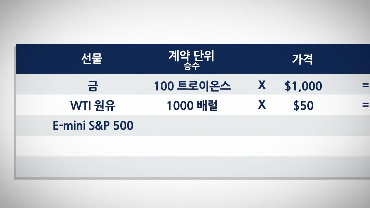 계약 명목가치에 관하여 - CME Group