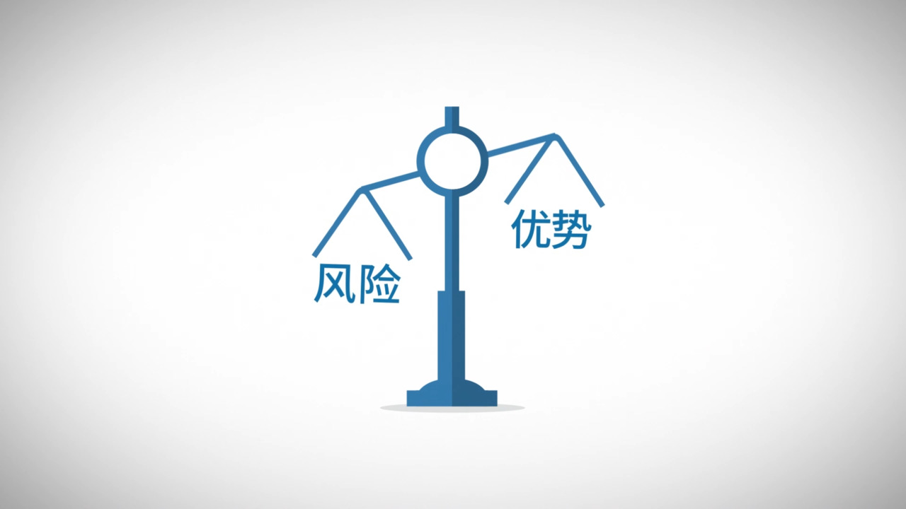 股指期货的对冲和风险管理- CME Group