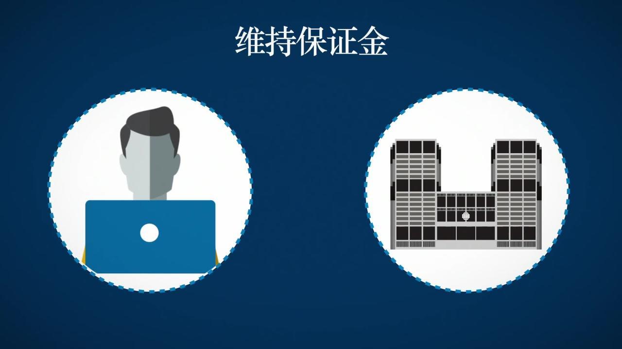 持仓和风险管理- CME Group