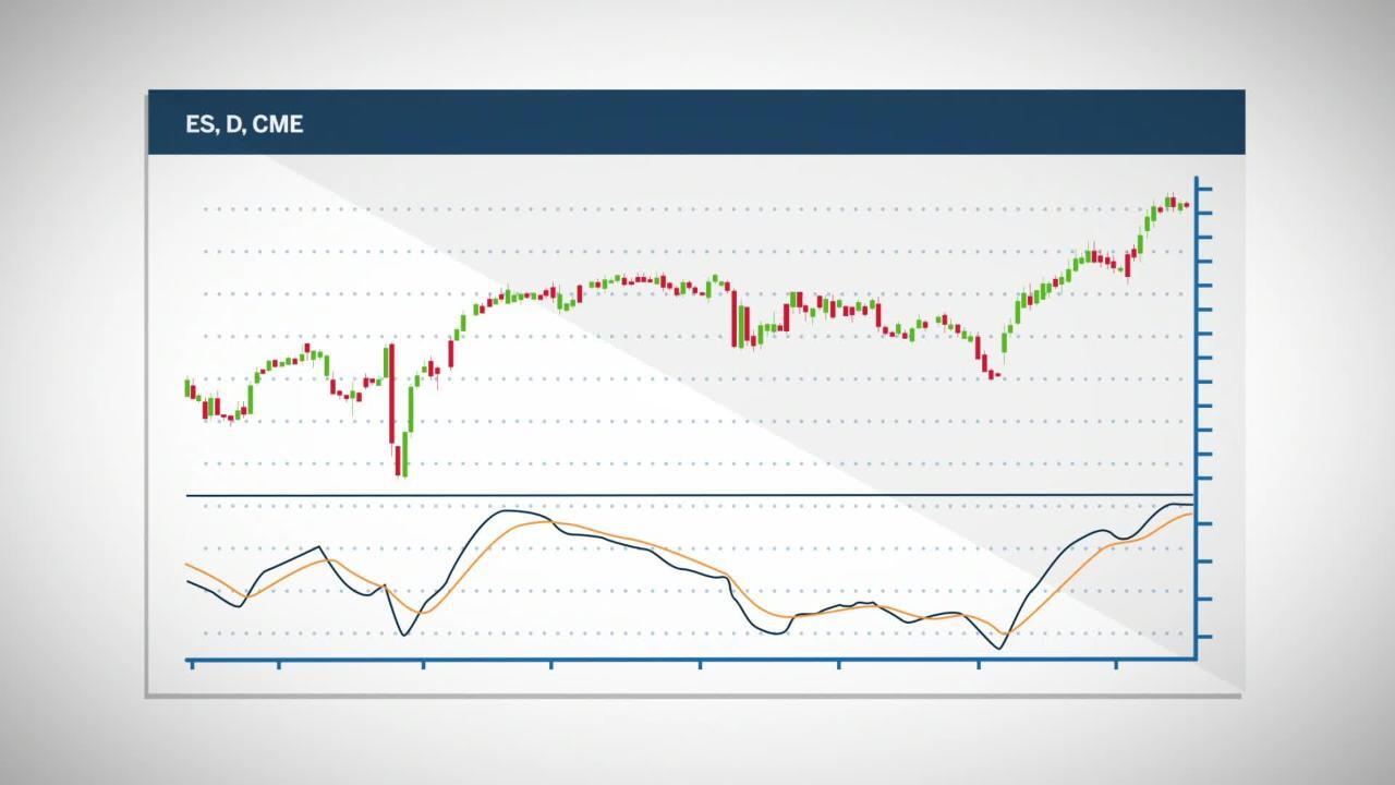 오실레이터: MACD, RSI, 스토캐스틱 - CME Group