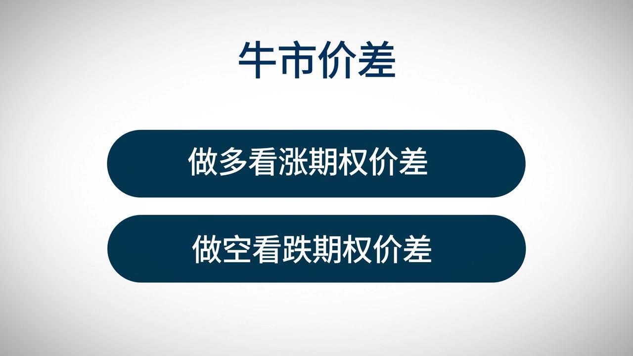方向性期权策略——牛市价差策略- CME Group