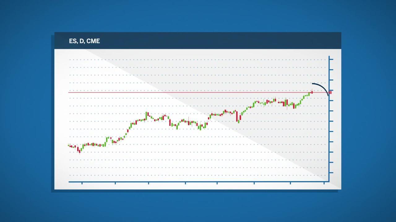 피보나치 되돌림 및 확장 - CME Group