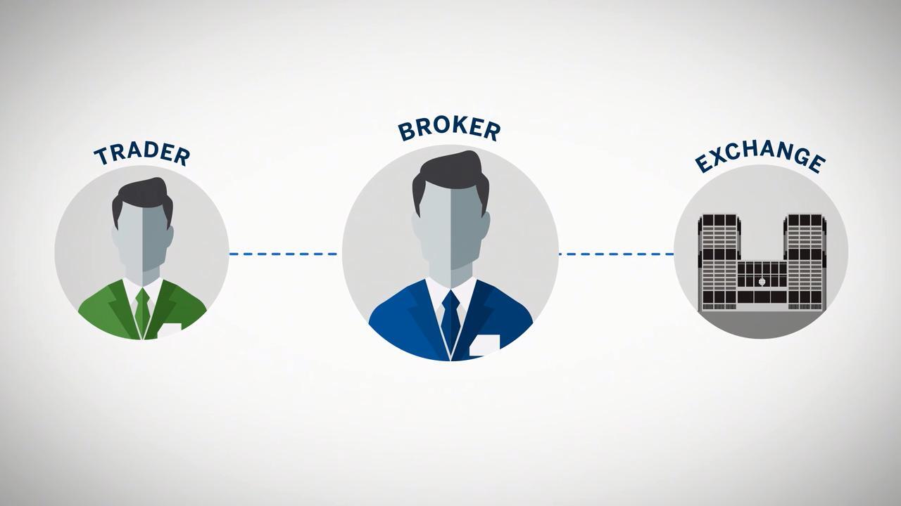 Getting Started with your Broker - CME Group