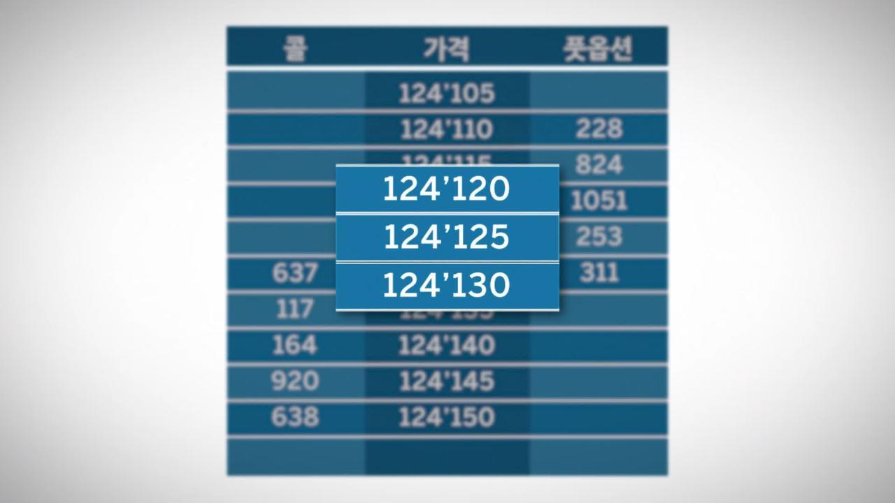 미국 국채 가격 산출법 - CME Group