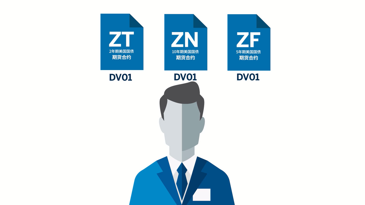 如何衡量国债的风险？ - CME Group